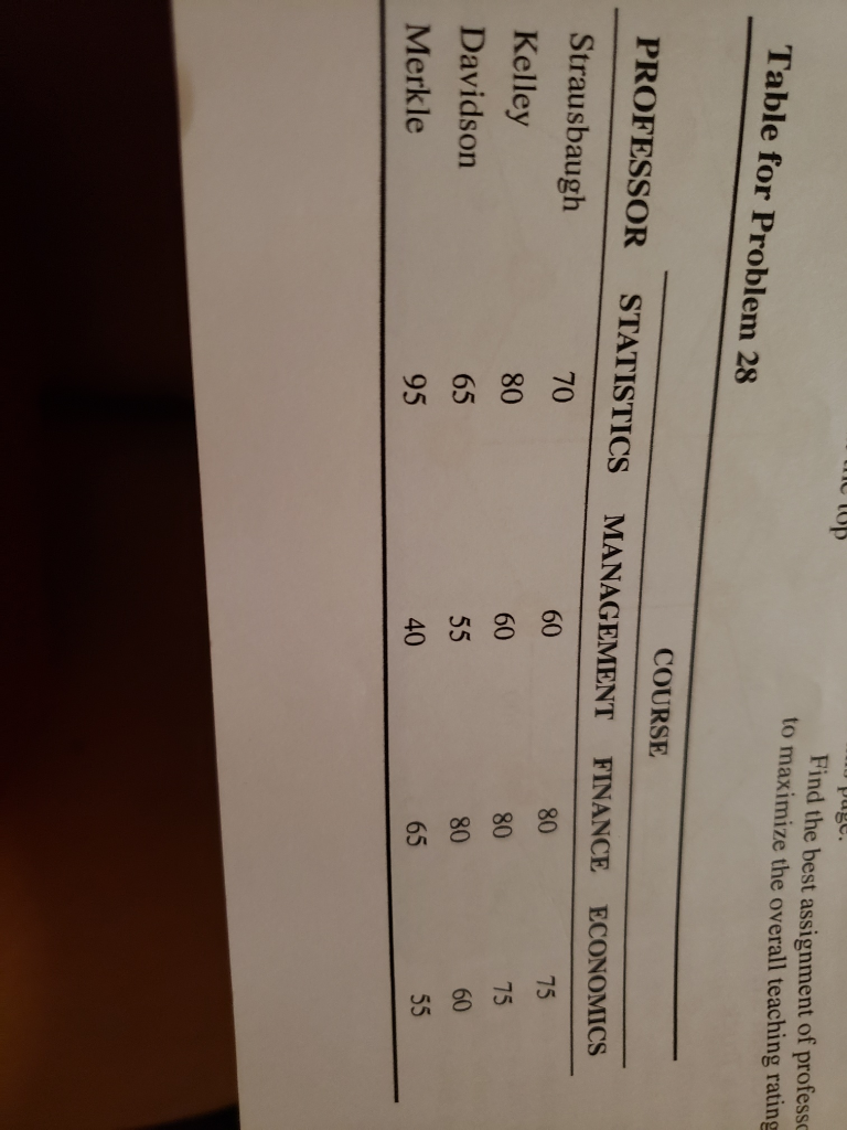 Clipboard |Gallelal 5 Merge & Center - Font $ - %