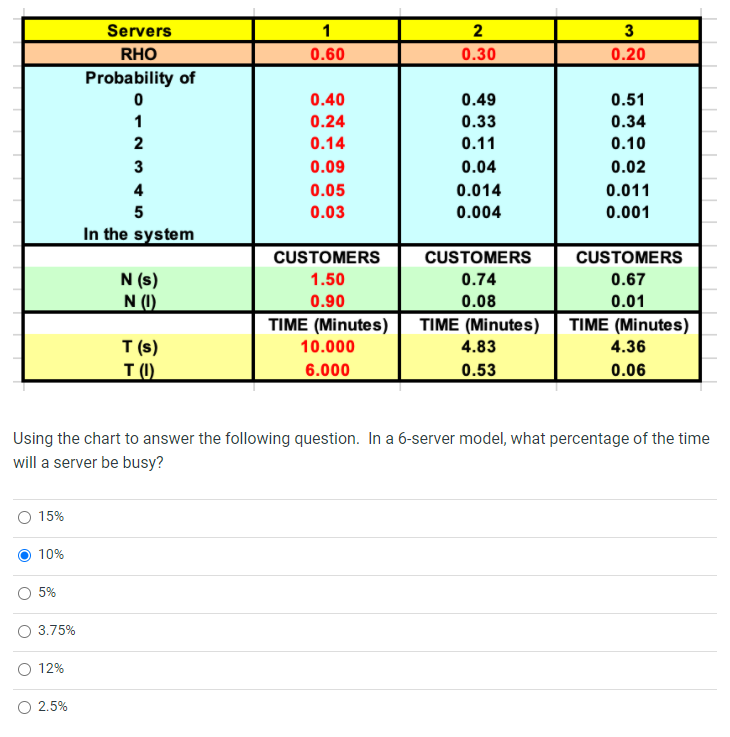like + ty 1 0.60 2 0.30 3 0.20 Servers RHO