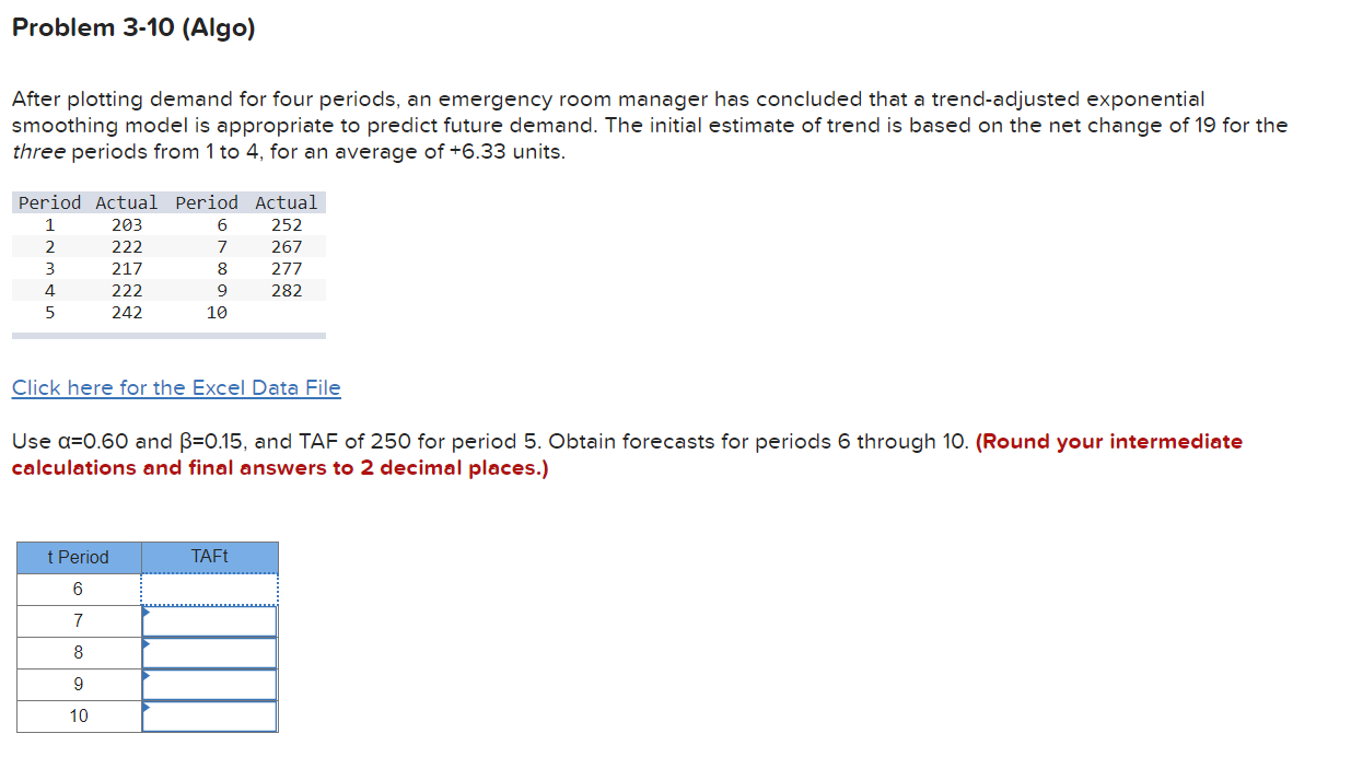 After plotting demand for four periods, an