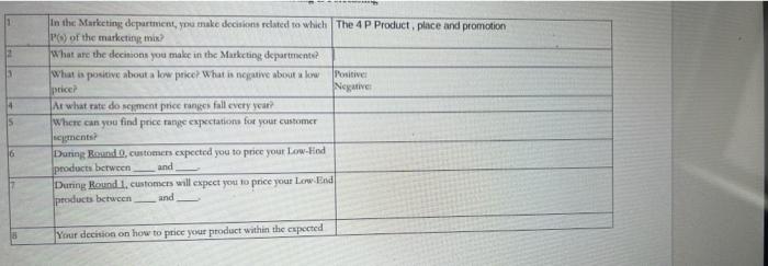 In the Marketing department, you make decisions