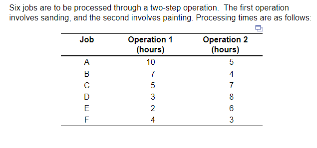 Six jobs are to be processed through a two-step