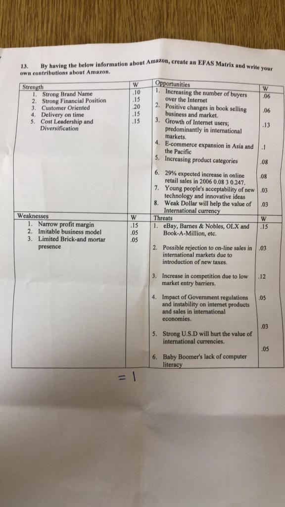 13. By having the below information about Amazon,