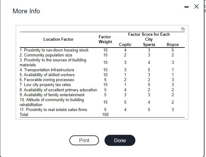 Wagner Remodelers Inc. is looking for a new city