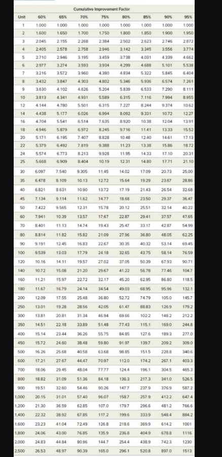 Problem 6-5 (Algo) Jack Simpson, contract