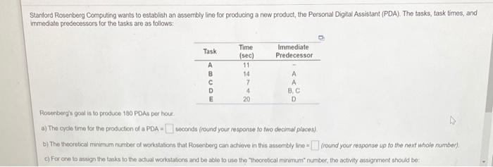 Stanford Rosenberg Computing wants to establish