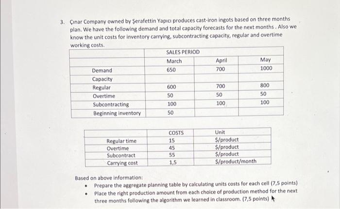 3. Cinar Company owned by Serafettin Yapici