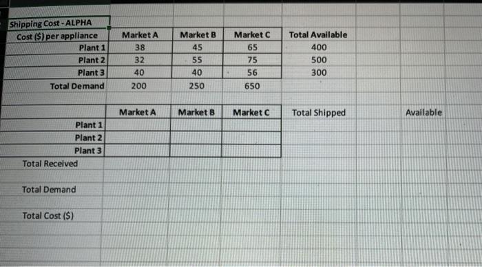 d) Suppose that ALPHA Logistics charges a fixed