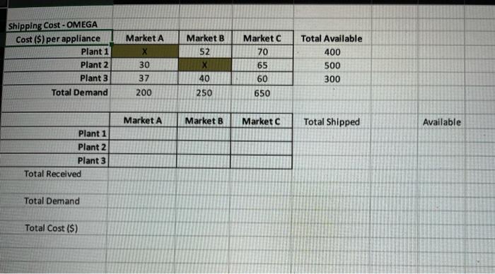 d) Suppose that ALPHA Logistics charges a fixed