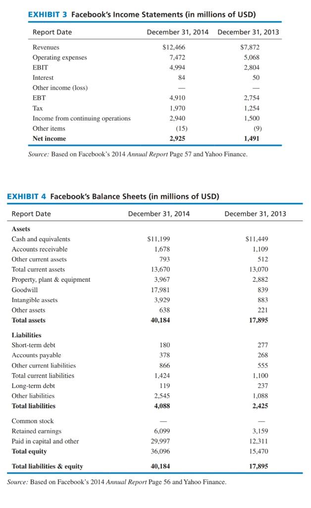 Based on the case study ABOUT FACEBOOK .