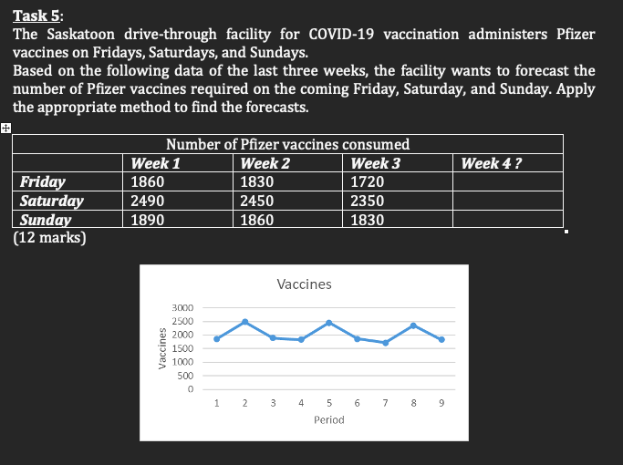 Task 5: The Saskatoon drive-through facility for