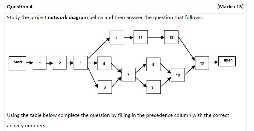 Question 4 (Marks: 15) Study the project network