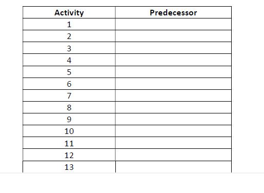 Question 4 (Marks: 15) Study the project network