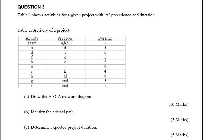 QUESTION 3 Table 1 shows activities for a given
