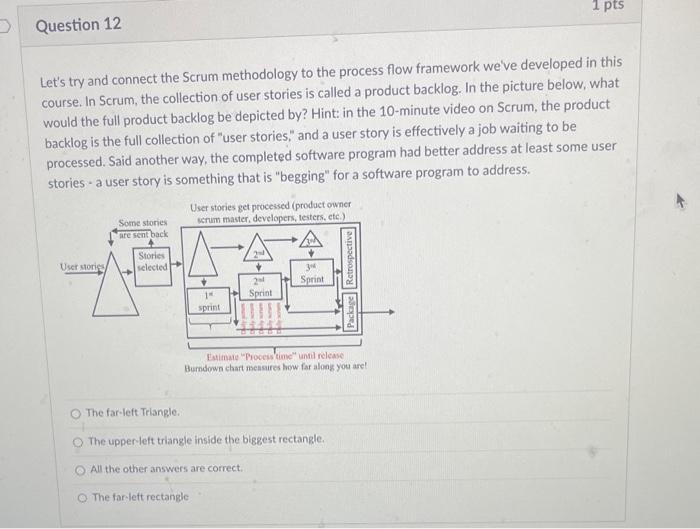 Let's try and connect the Scrum methodology to