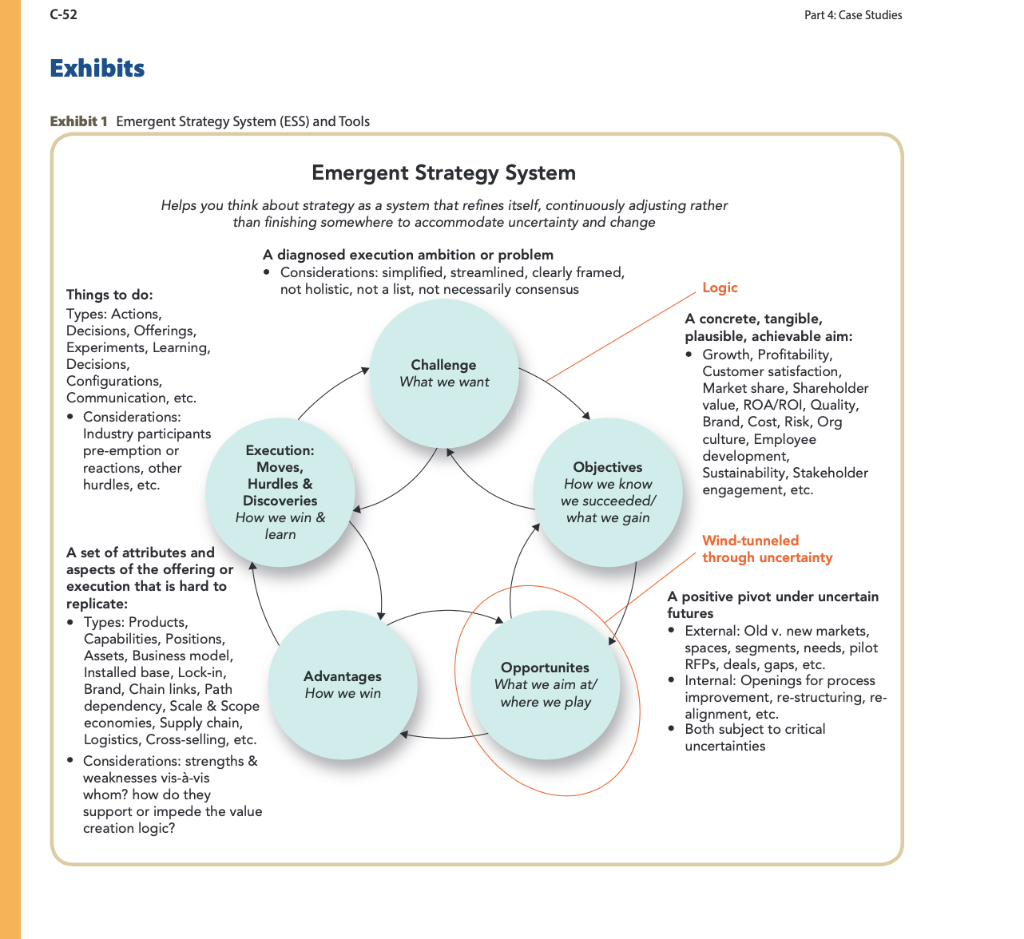 1) General Environment analysis: What are the