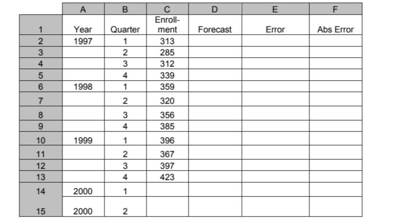 Jane is trying to forecast demand for her store,