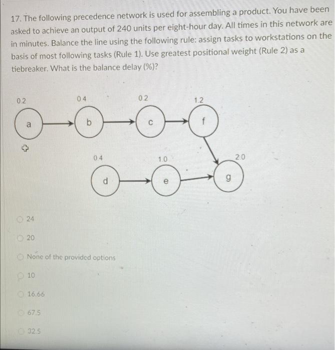 17. The following precedence network is used for