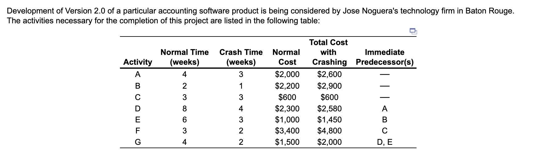 I have all answers except for d Development of