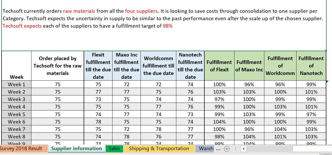 Figure 1. Customer Survey Data Based on the
