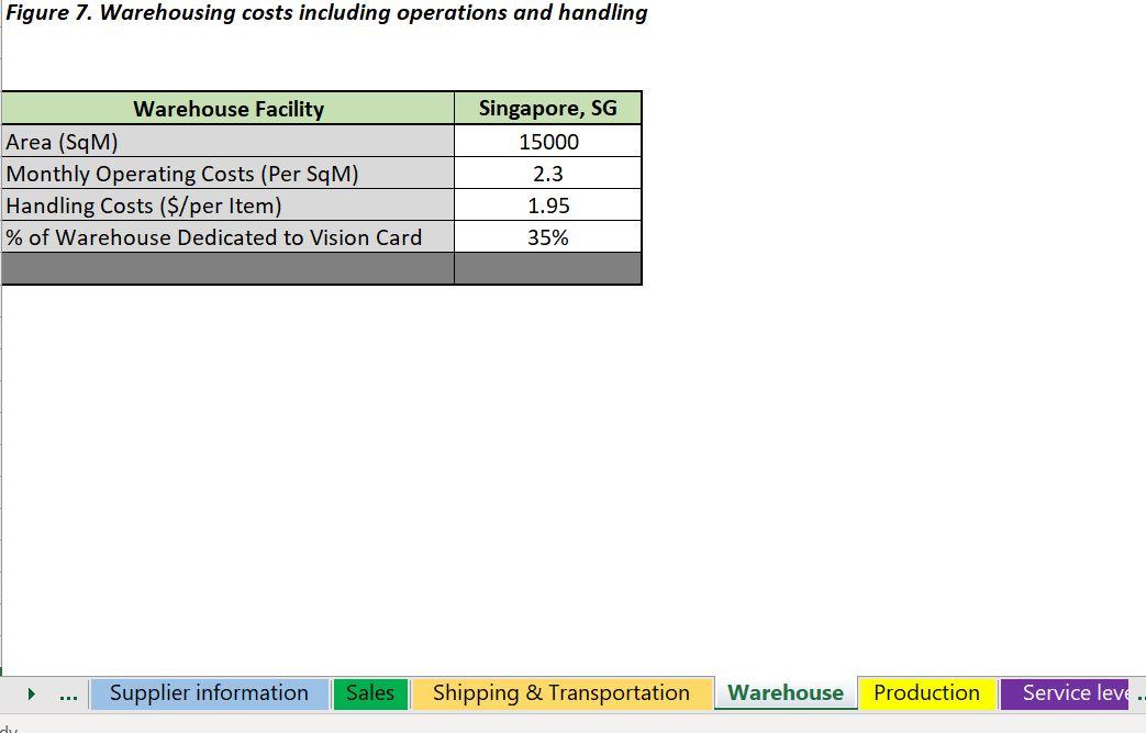 Figure 1. Customer Survey Data Based on the