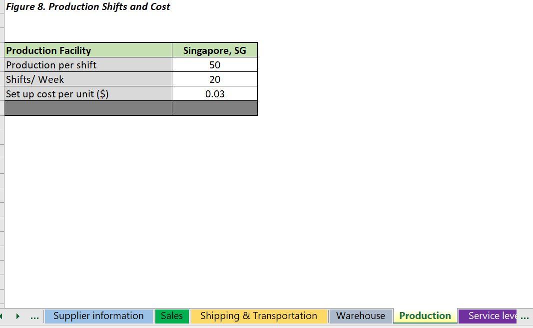 Figure 1. Customer Survey Data Based on the