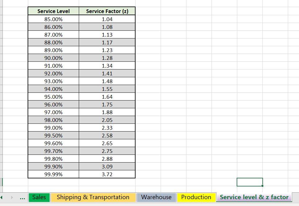 Figure 1. Customer Survey Data Based on the