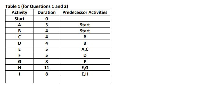 QUESTION 1 See Midterm Exam Information Document