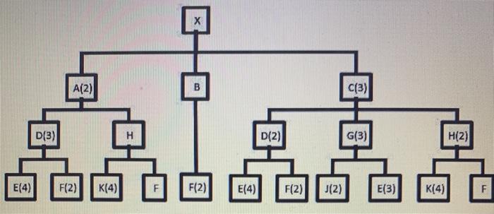 | A(2) B (3) D(3) D(2) G(3) H[2] E(4) F(2) K(4)
