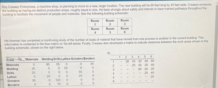 Roy Creasey Enterprises, a machine shop, is