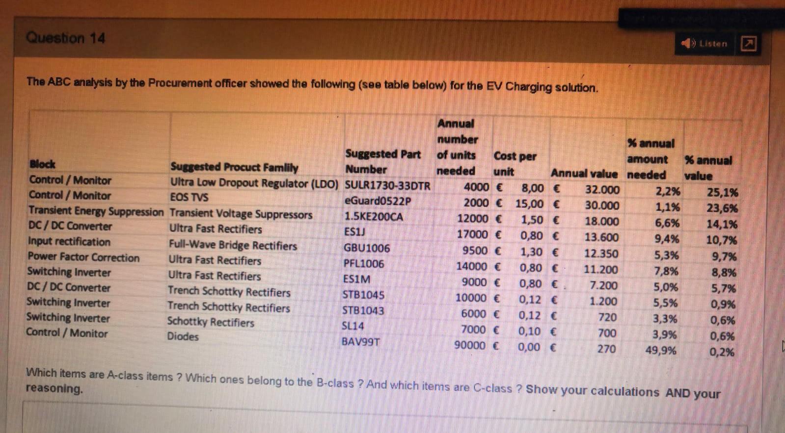 14 Need 200% perfect answer in typing. Please