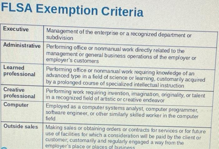 FLSA Exemption Criteria Executive Management of