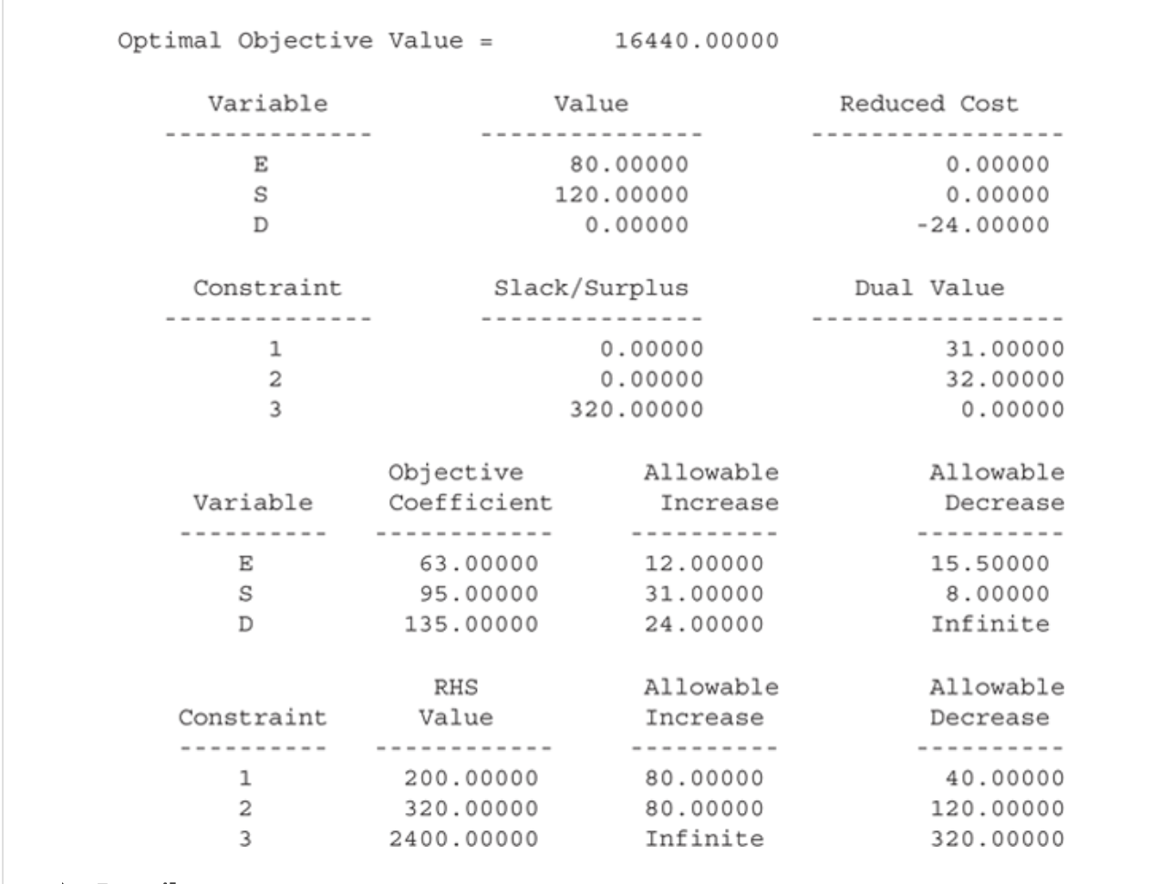 PLEASE USE EXCEL TO SHOW YOUR FINDINGS - Thank