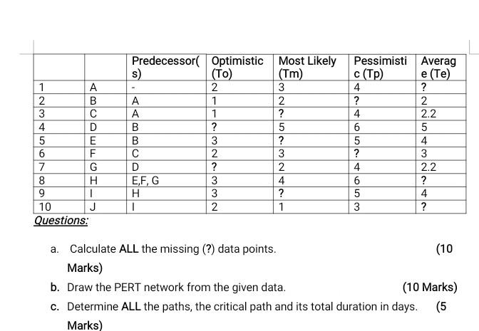 a. Calculate ALL the missing (?) data points. (10