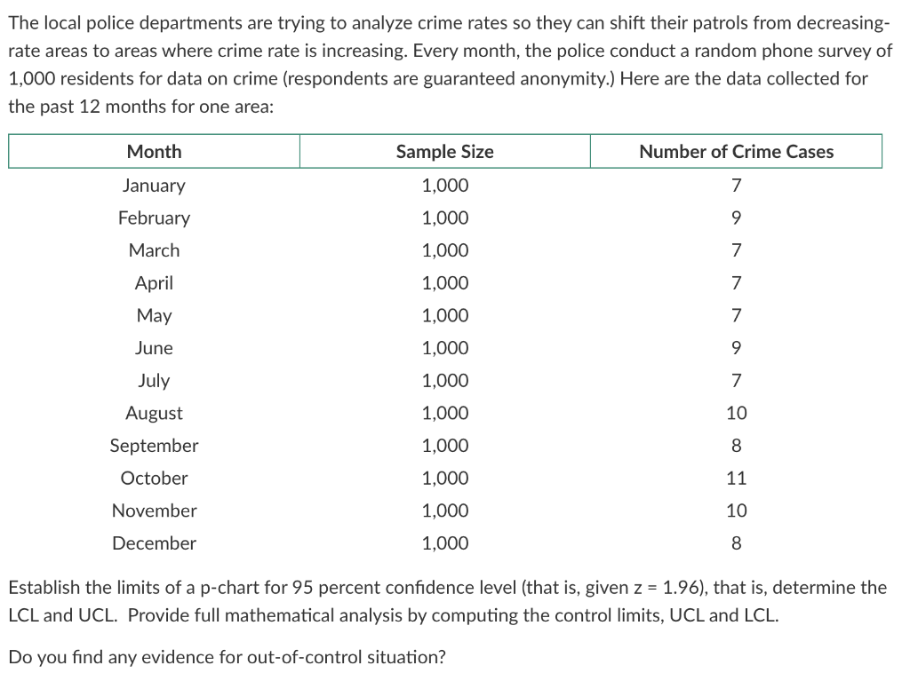 The local police departments are trying to