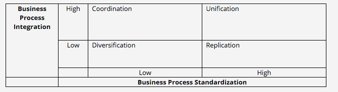 In Chapter 2 of Peter & Weil book, they discuss