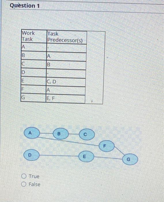 Question 1 Work Task Task Predecessor(s) A B A C
