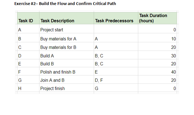 Exercise #2 Build the Flow and Confirm Critical