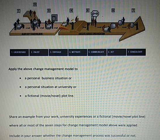 D 0 hom ZYSTATION 1 UNDERSTAND 2. ENUST 3.