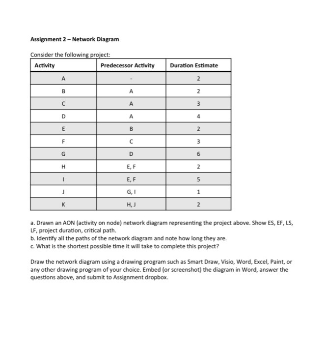 Assignment 2- Network Diagram Consider the
