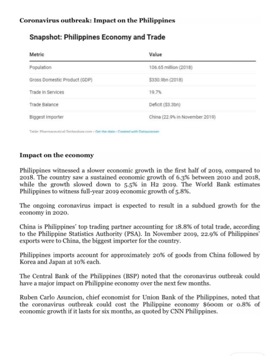 For case study 1, construct the following: (1)