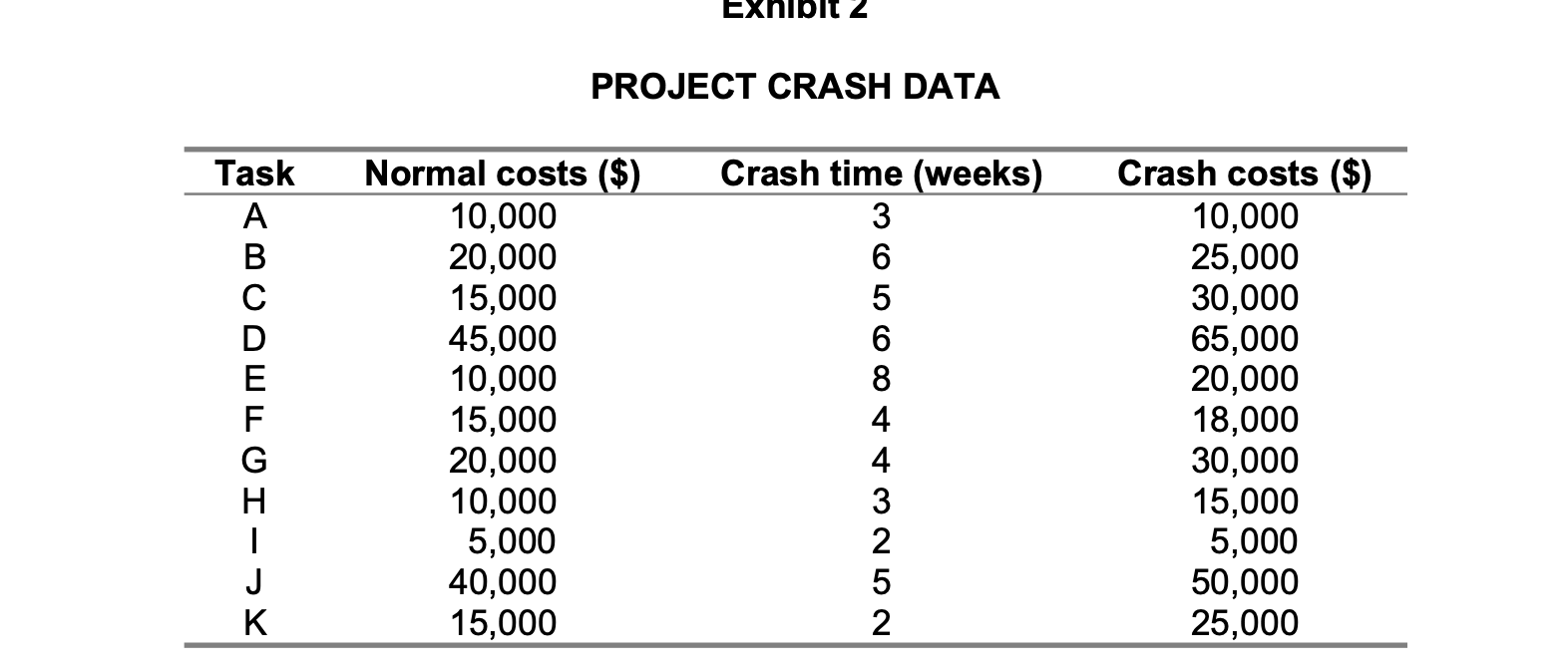 B&Ws management team had established a 35-week
