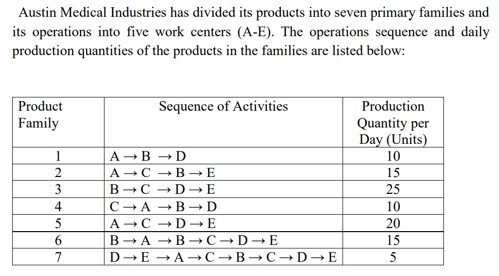 1.With the above information, construct a From-To