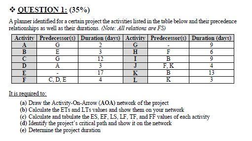 QUESTION 1: (35%) A planner identified for a