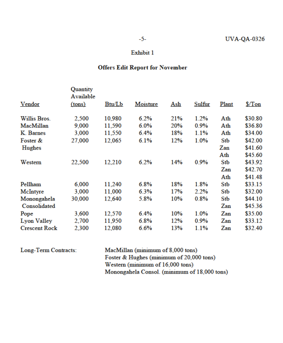 (i) Define the decision variables (ii) Provide a