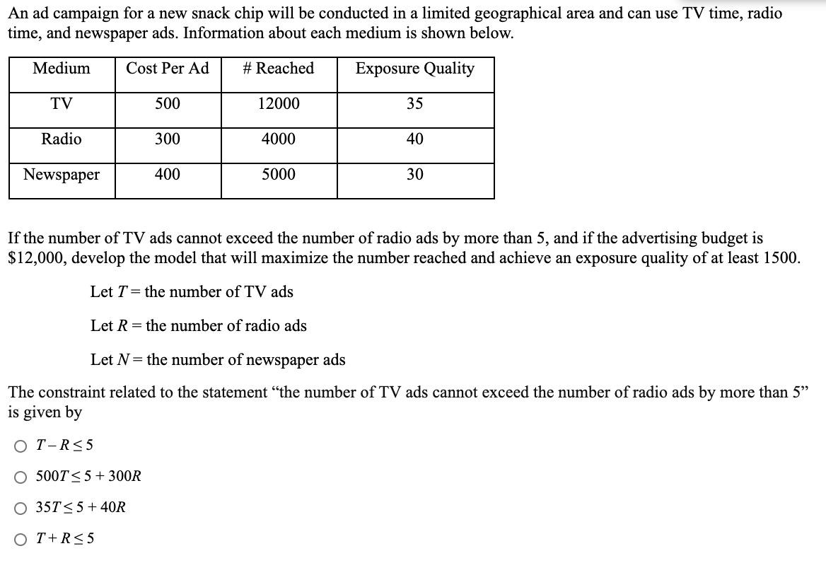 An ad campaign for a new snack chip will be