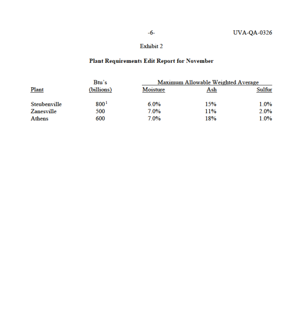 (i) Define the decision variables (ii) Provide a