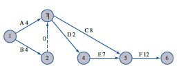 a-Using Table 1 draw the network , find the