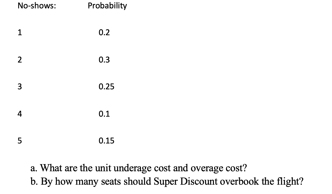 Please solve this problem. A thumb up will be