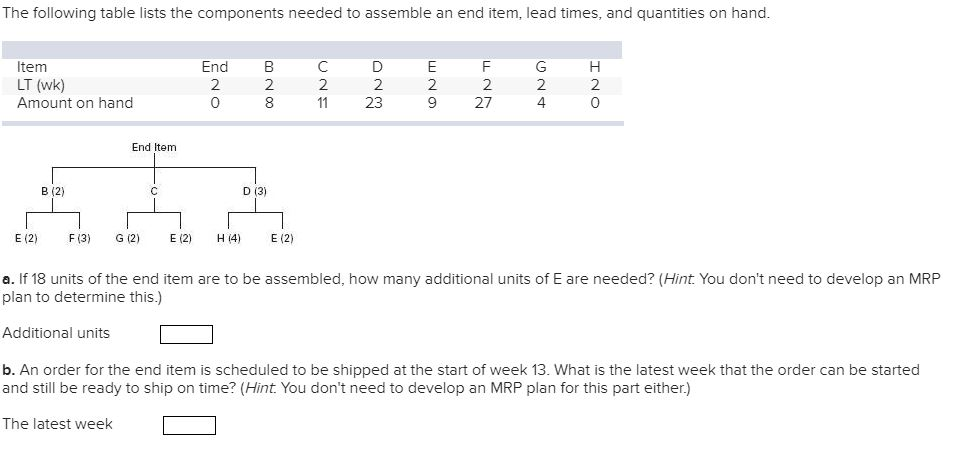 The following table lists the components needed