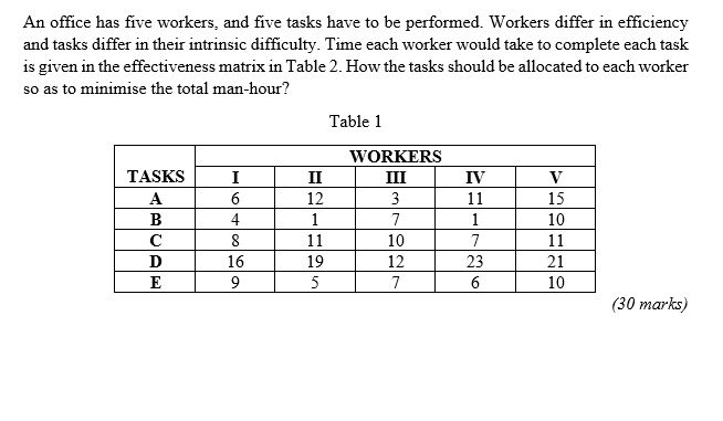 An office has five workers, and five tasks have